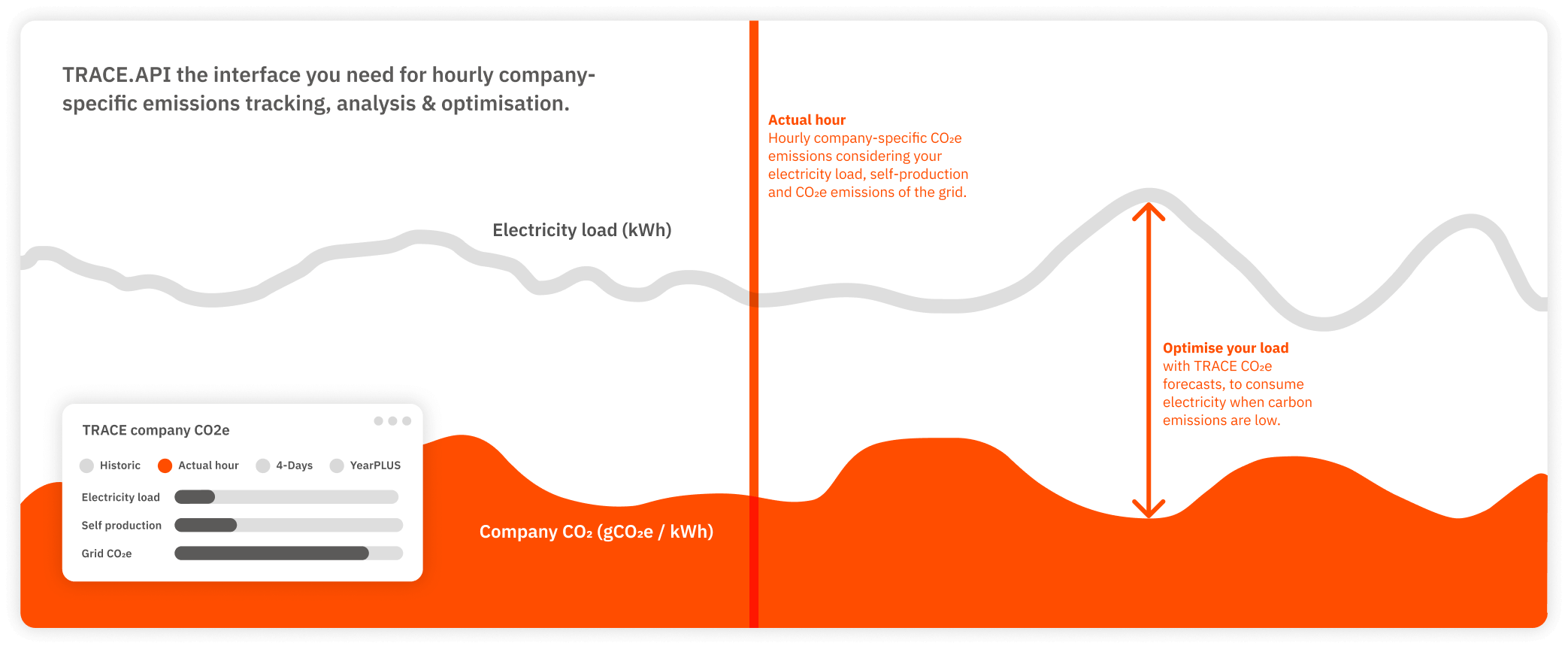 trace-api-graph-2