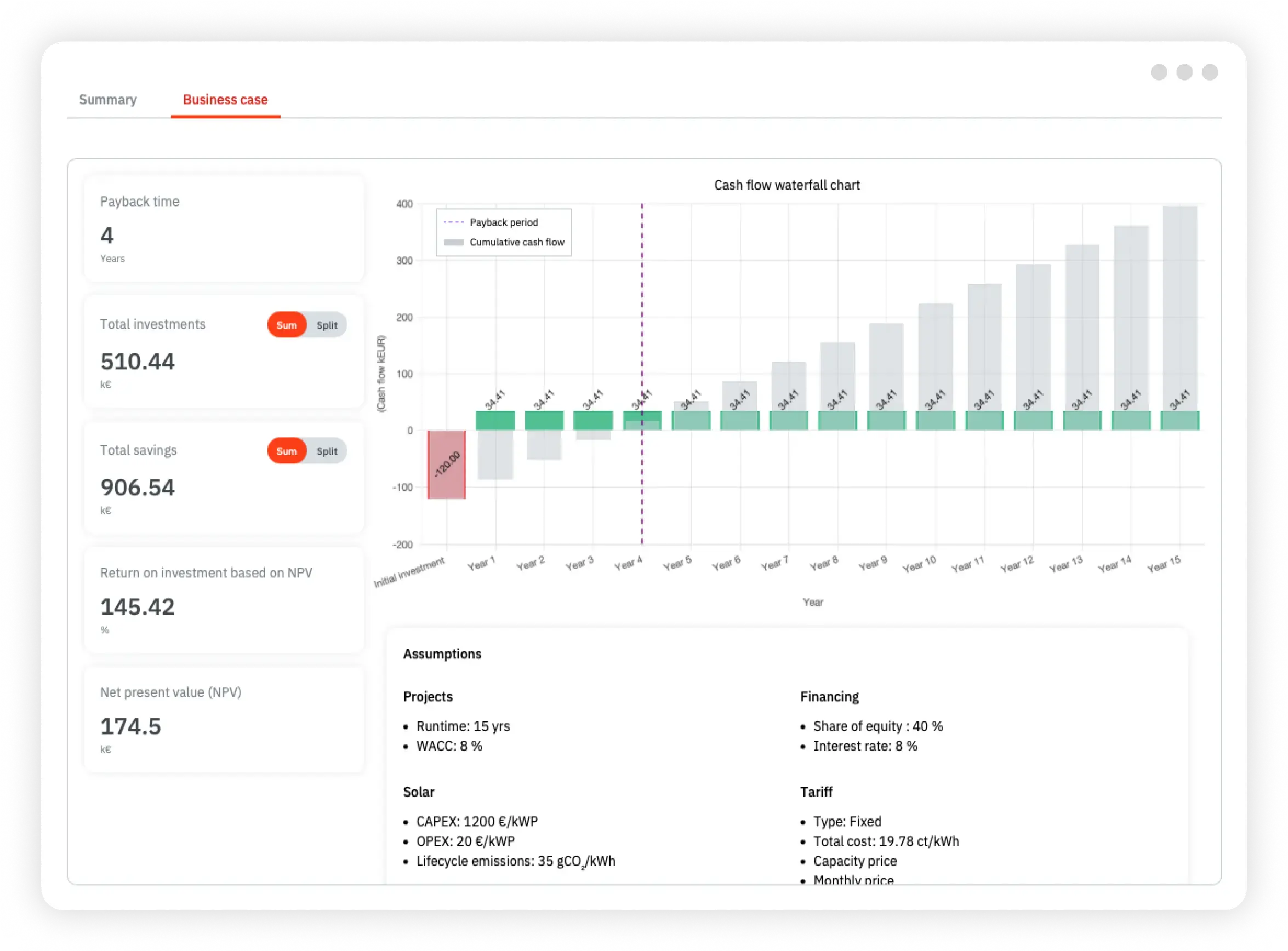 Build, validate and optimise