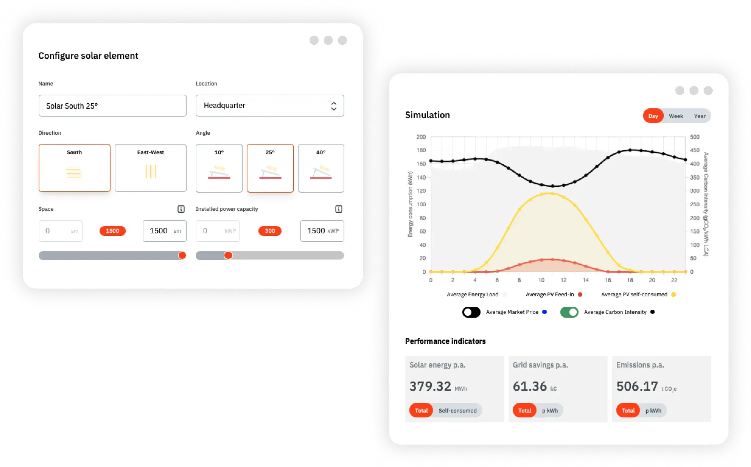 Identify & validate cost-saving