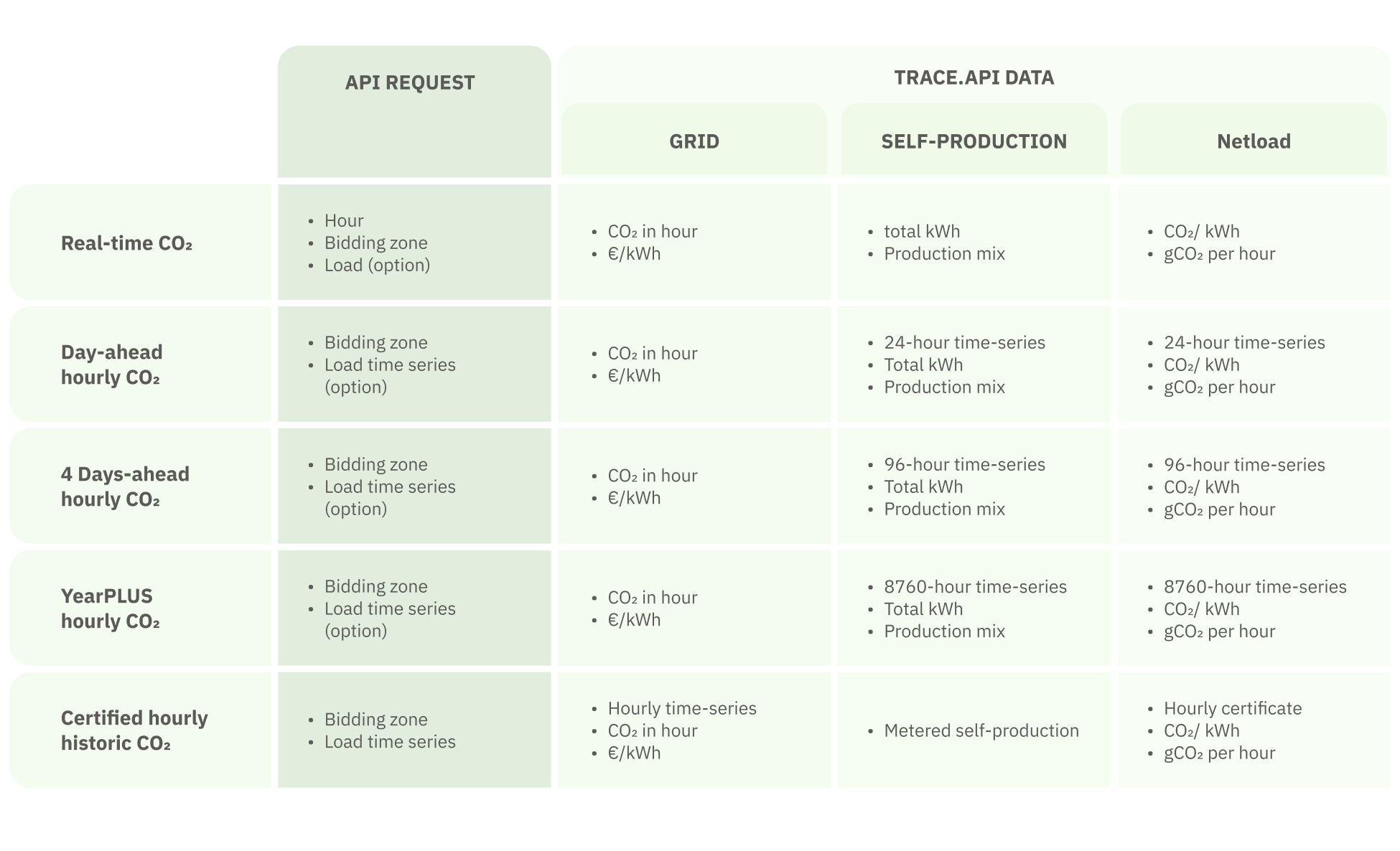 trace-api-overview