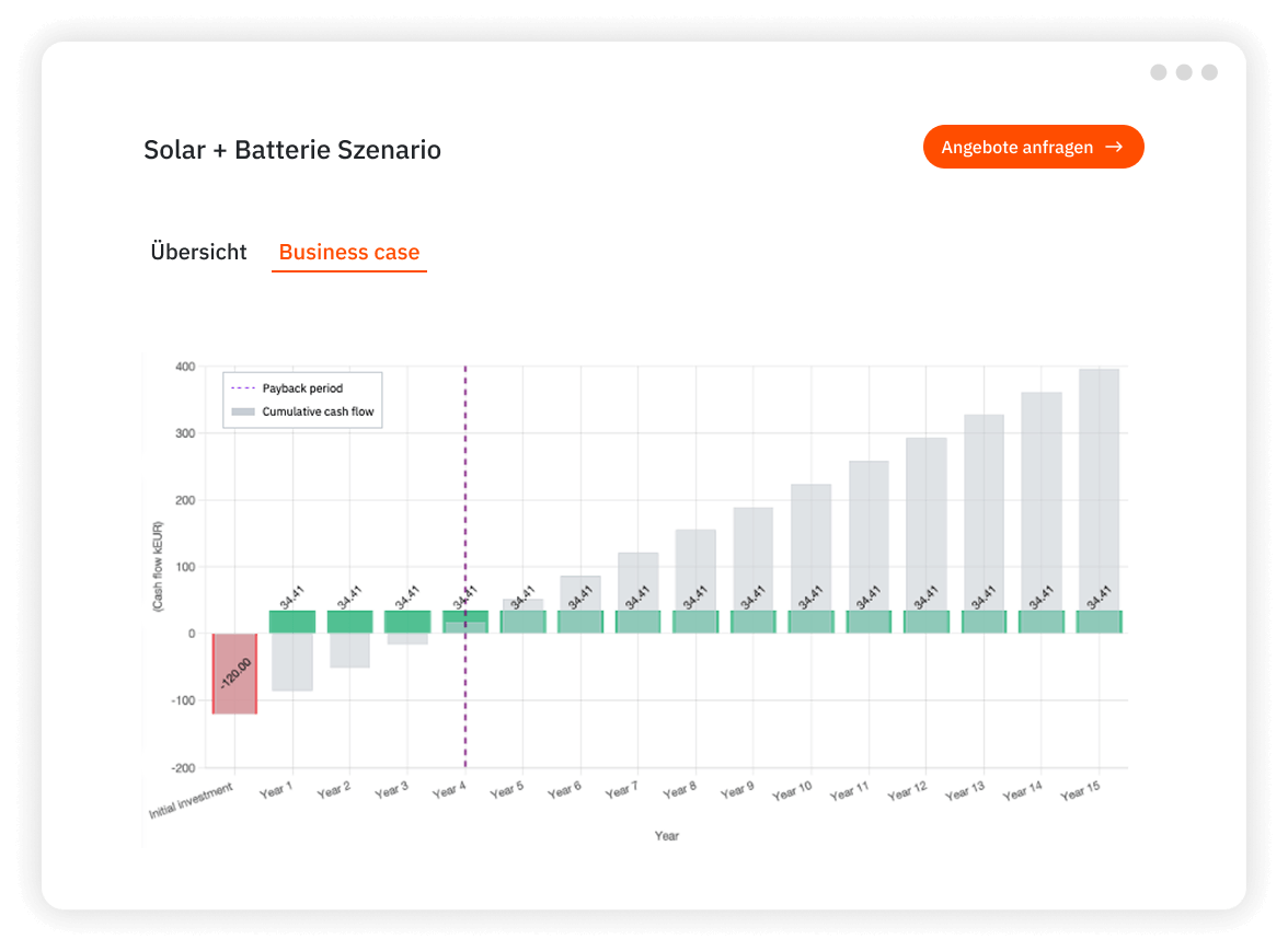 Business Case_DE